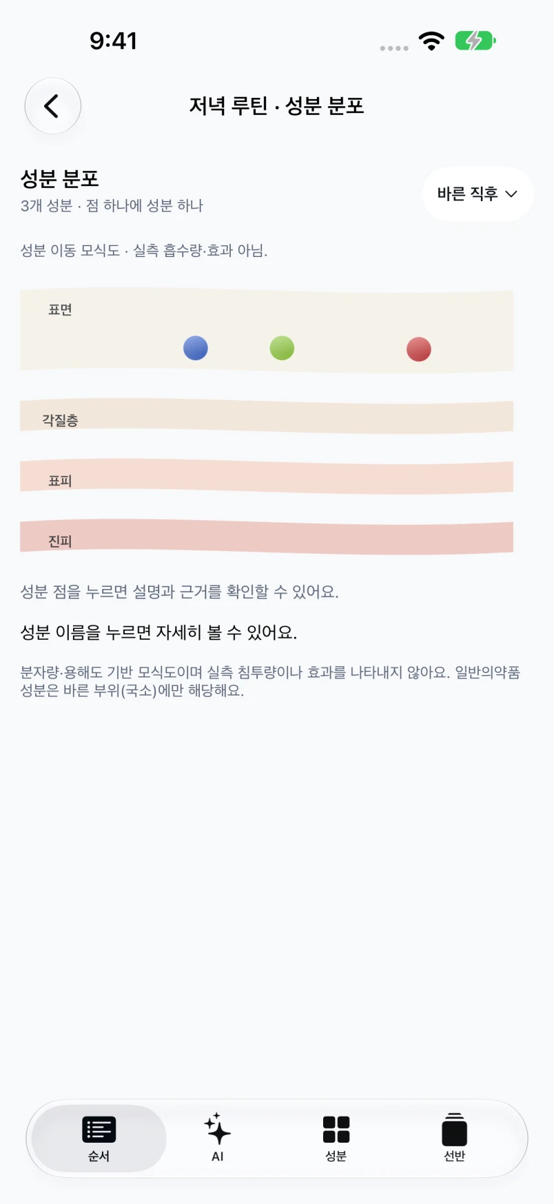 피부 표면과 각질층·표피·진피를 구분해 성분의 위치를 보여주는 성분 이동 모식도 화면